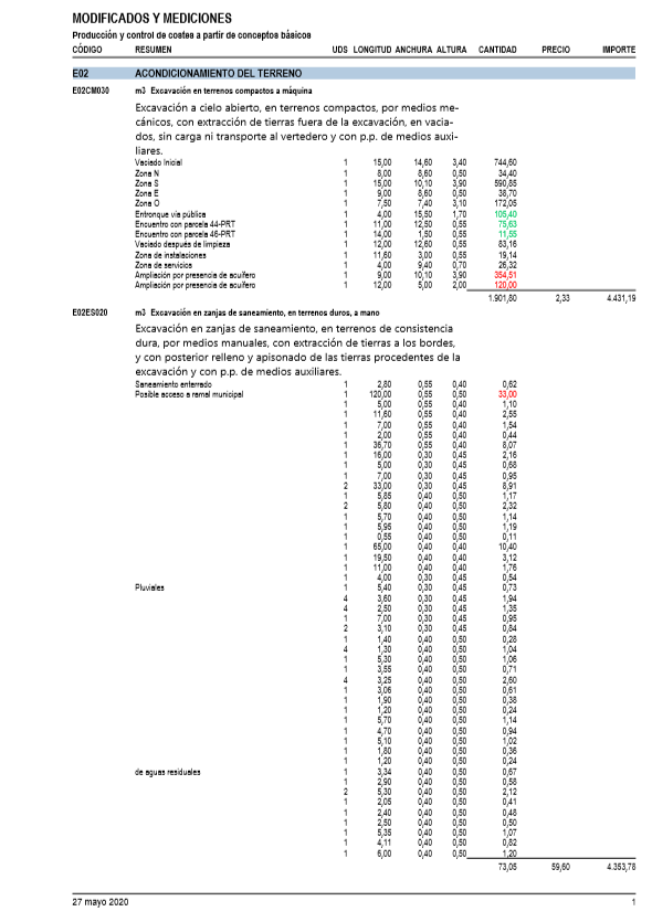 Mediciones por estados